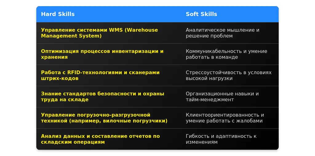 Эффективное резюме для специалиста складского хозяйства: шаблоны и ...