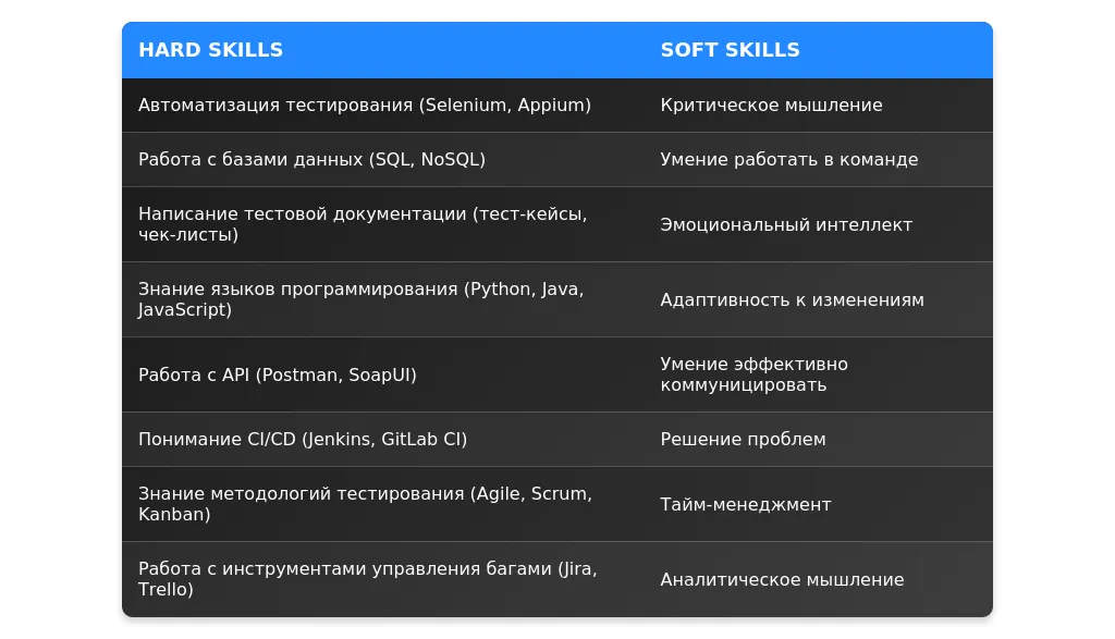 Рынок труда для тестировщиков в 2025 году: цифры и тренды