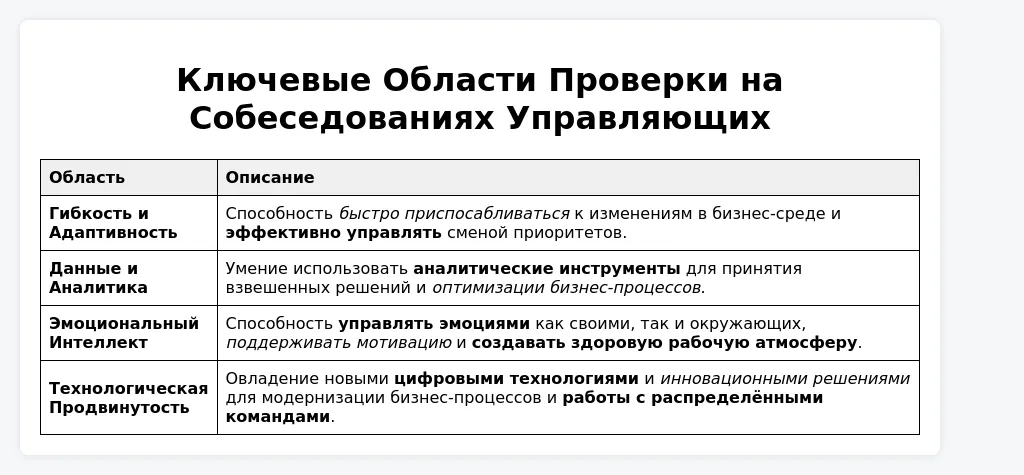 Найм и собеседование на позицию управляющего