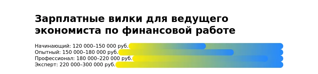 Рынок труда для ведущих экономистов по финансовой работе в 2025 году