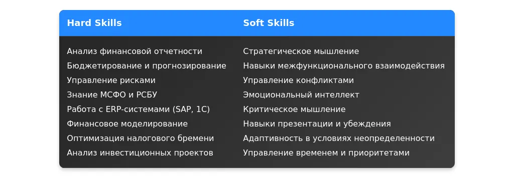 Рынок труда для ведущих экономистов по финансовой работе в 2025 году