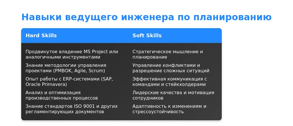 Рынок труда для ведущих инженеров по планированию в 2025 году