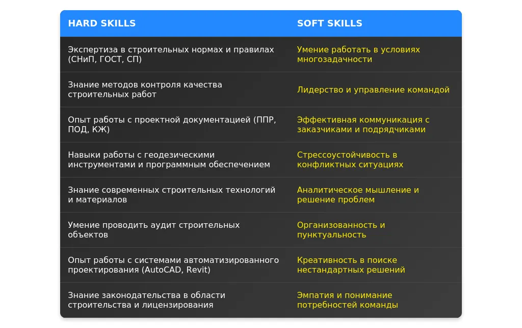 Рынок труда для ведущих инженеров в 2025 году