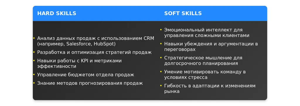 Рынок труда для ведущих менеджеров отдела продаж в 2025 году