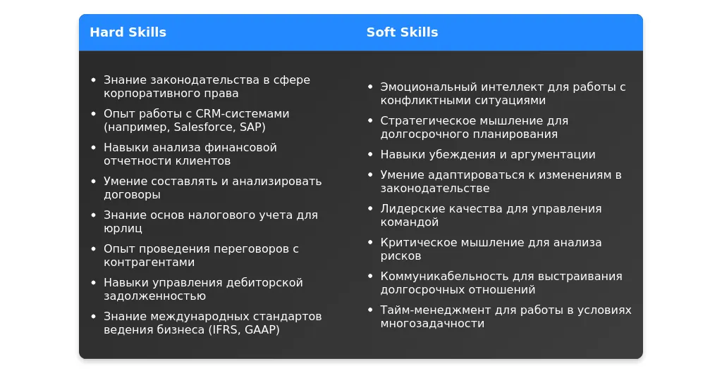 Рынок труда для ведущего менеджера по работе с юридическими лицами в 2025 году