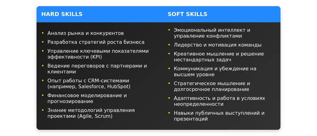 Рынок труда для ведущих менеджеров по развитию бизнеса в 2025 году