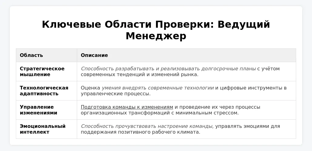 Особенности найма ведущих менеджеров в 2025 году