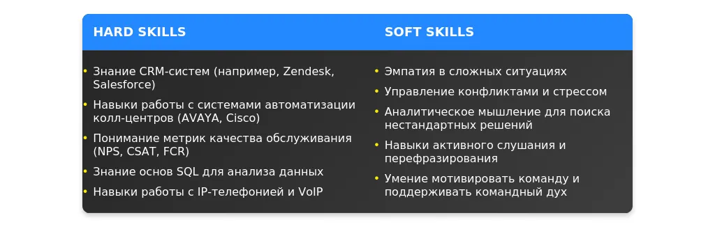 Рынок труда для ведущих специалистов call-центра в 2025 году