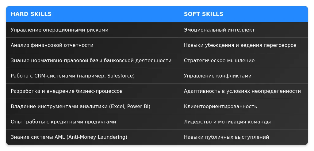 Рынок труда для профессии ведущего специалиста дополнительного офиса в 2025 году