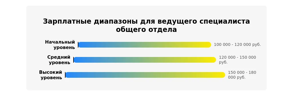 Рынок труда для профессии в 2025 году