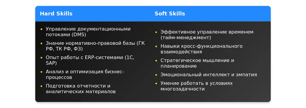 Рынок труда для профессии в 2025 году