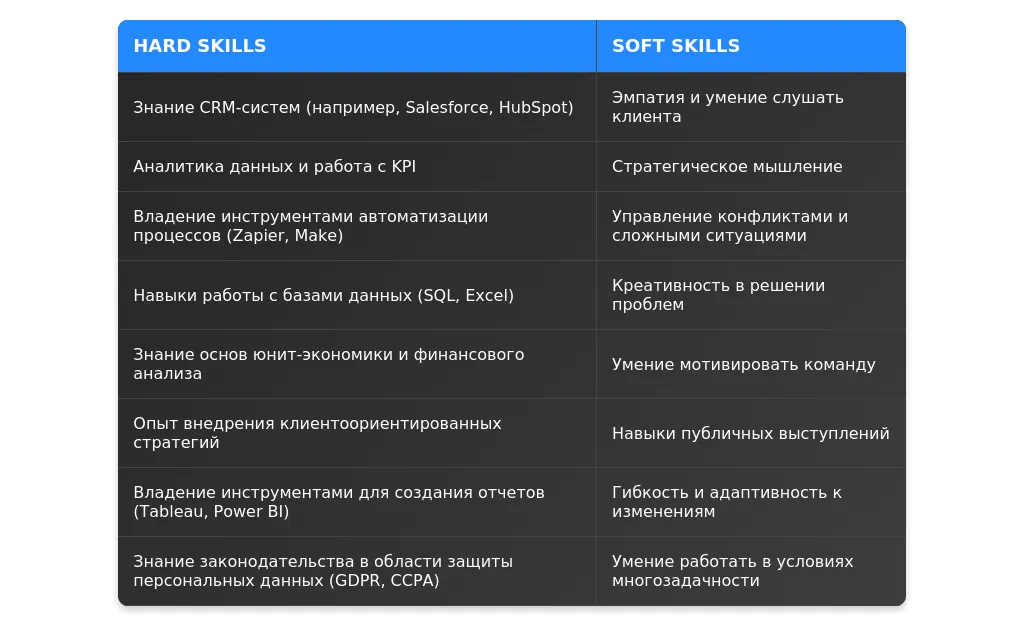 Рынок труда для ведущих специалистов по работе с клиентами в 2025 году