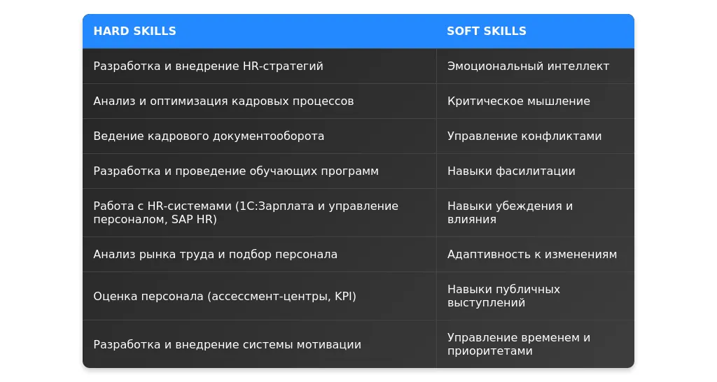 Рынок труда для ведущих специалистов по персоналу в 2025 году