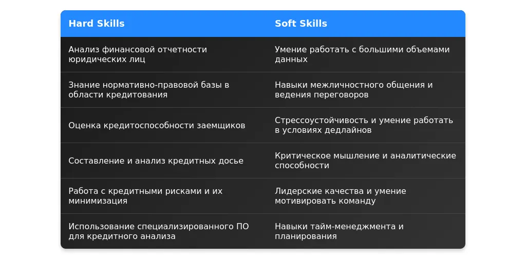 Рынок труда для ведущих специалистов по кредитованию юридических лиц в 2025 году