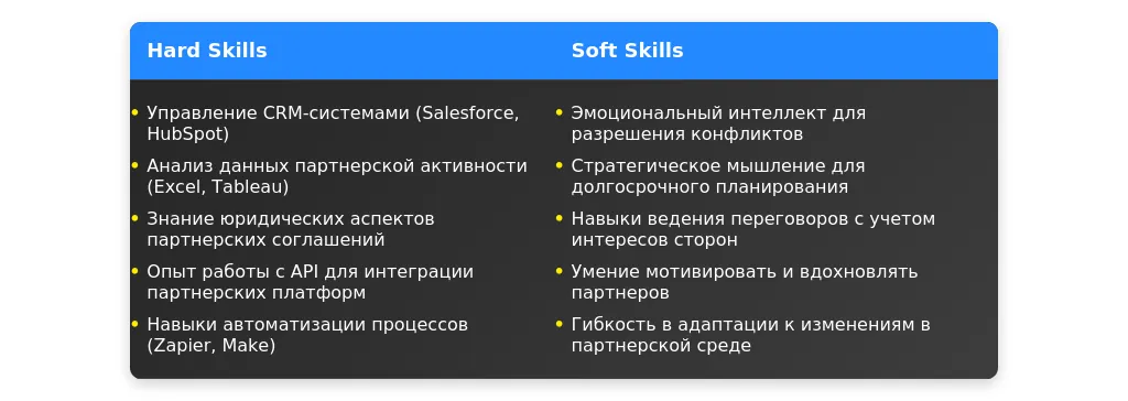 Рынок труда для профессии "ведущий специалист по работе с партнерами" в 2025 году