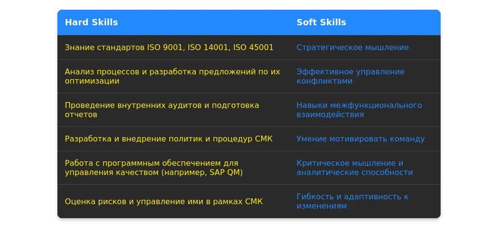 Текущая ситуация на рынке труда для ведущих специалистов по системе менеджмента качества в 2025 году