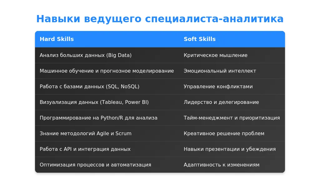 Рынок труда для ведущих специалистов-аналитиков в 2025 году