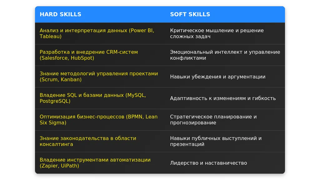 Рынок труда для ведущего специалиста-консультанта в 2025 году