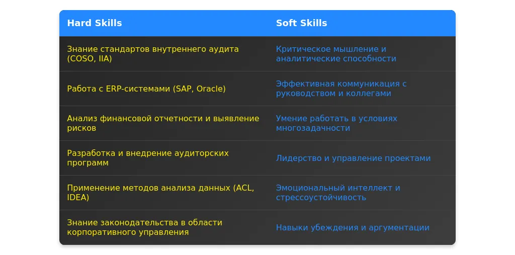 Текущая ситуация на рынке труда для ведущих внутренних аудиторов в 2025 году