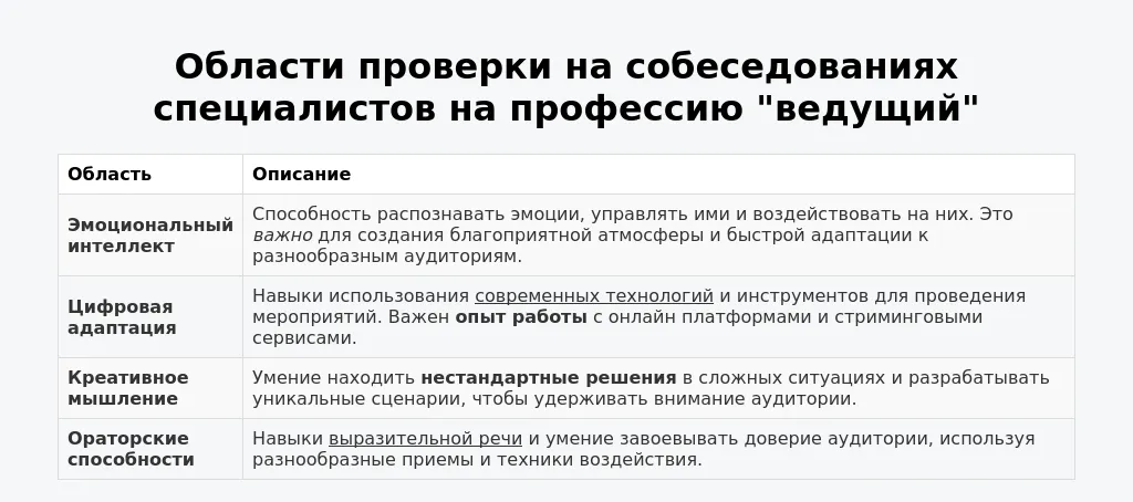 Особенности найма и собеседований для "ведущего"