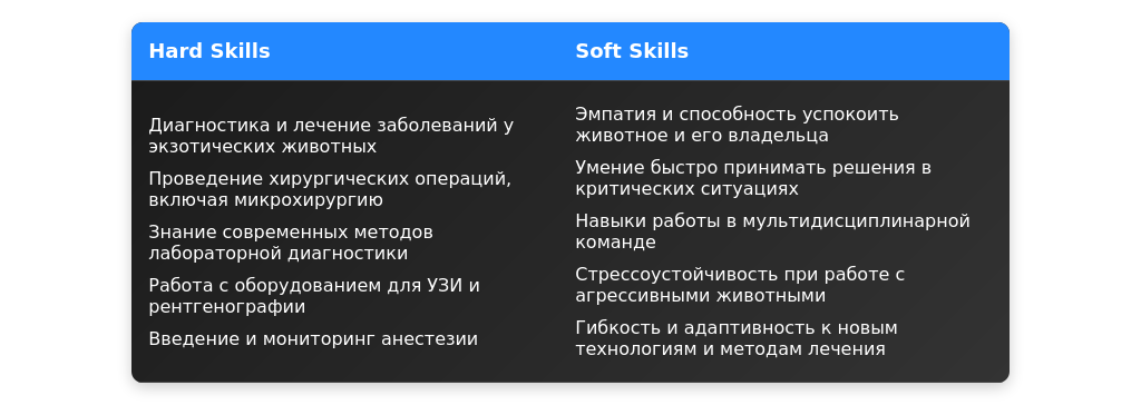 Рынок труда для ветеринарных специалистов в 2025 году