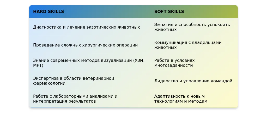 Рынок труда для ветеринарных врачей в 2025 году