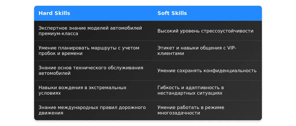 Рынок труда для водителей бизнес-класса в 2025 году