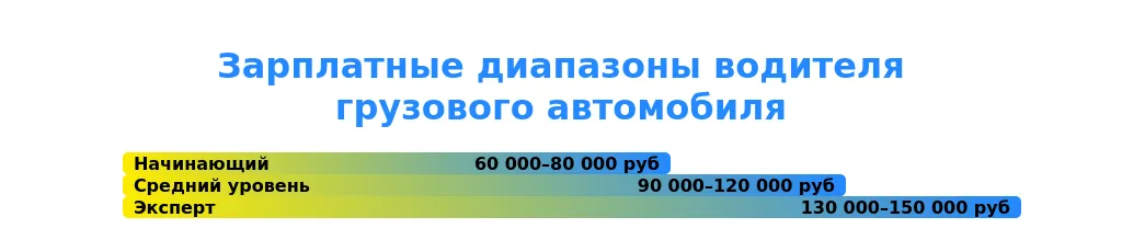 Обзор рынка труда для водителей грузовиков в 2025 году