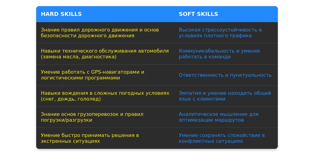 Рынок труда для профессии водителя в 2025 году