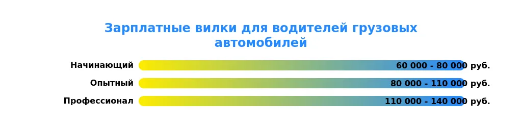 Рынок труда для водителей грузовых автомобилей в 2025 году