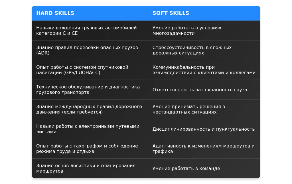 Рынок труда для водителей грузовых автомобилей в 2025 году