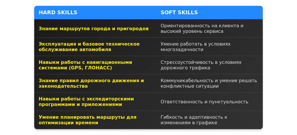 Рынок труда для профессии "водитель-курьер на личном автомобиле" в 2025 году