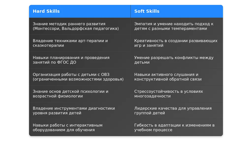 Рынок труда для профессии "воспитатель дошкольного образования" в 2025 году