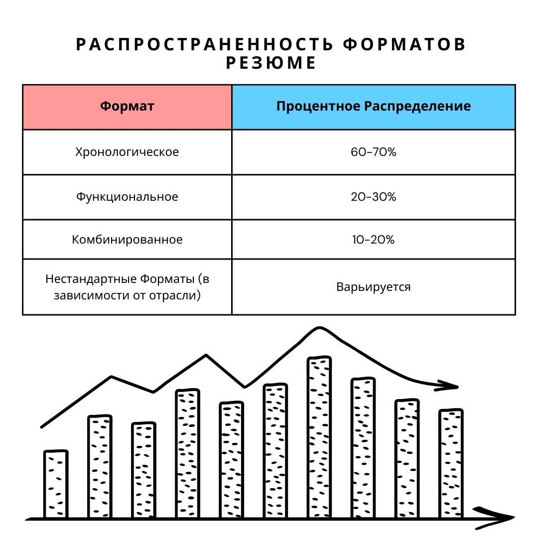 Распространенность-форматов-резюме