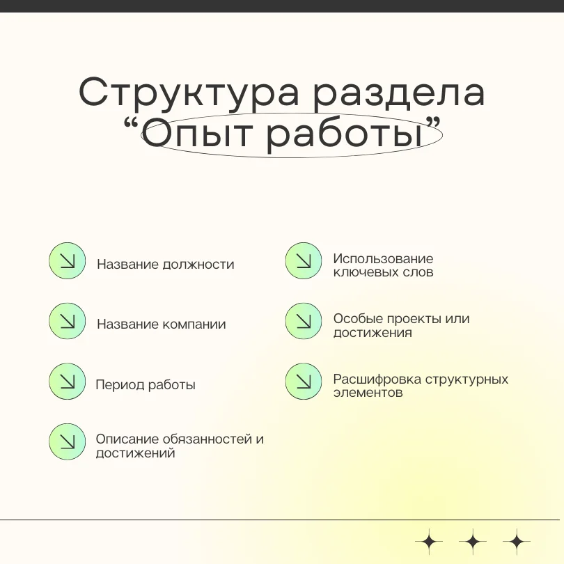 Структура раздела "Опыт работы"