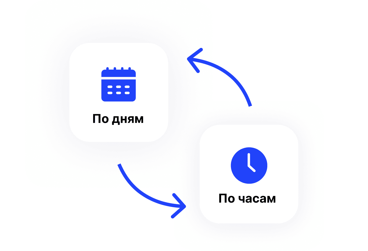 Минимальная длительность