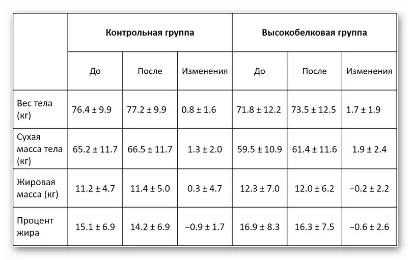 Таблица с данными участников