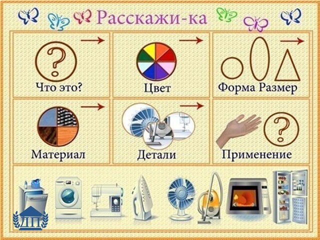 Какие могут быть предметы проекта Таблицы для составления описательных рассказов Дефектология Проф