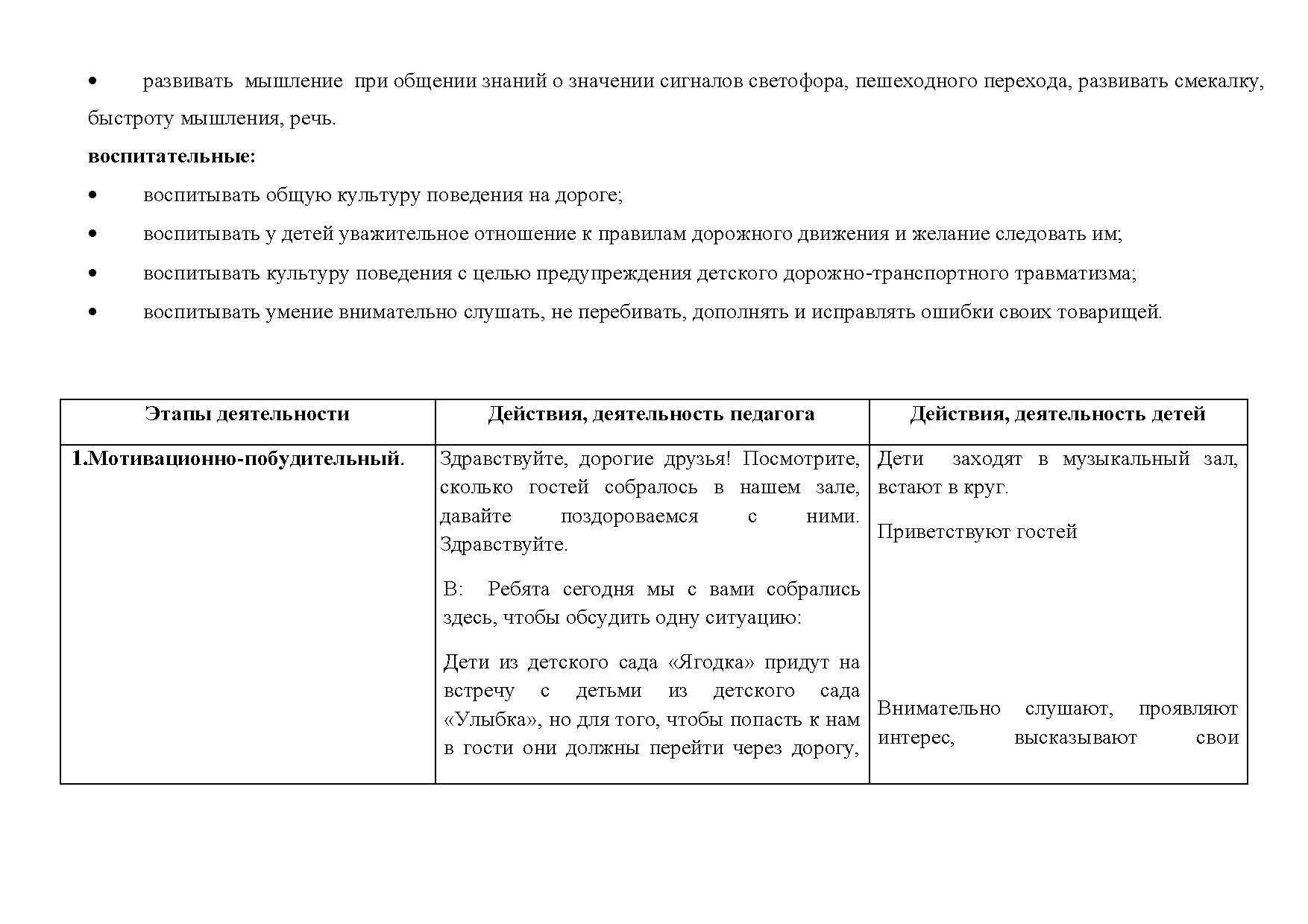 Технологическая карта организованной образовательной деятельности