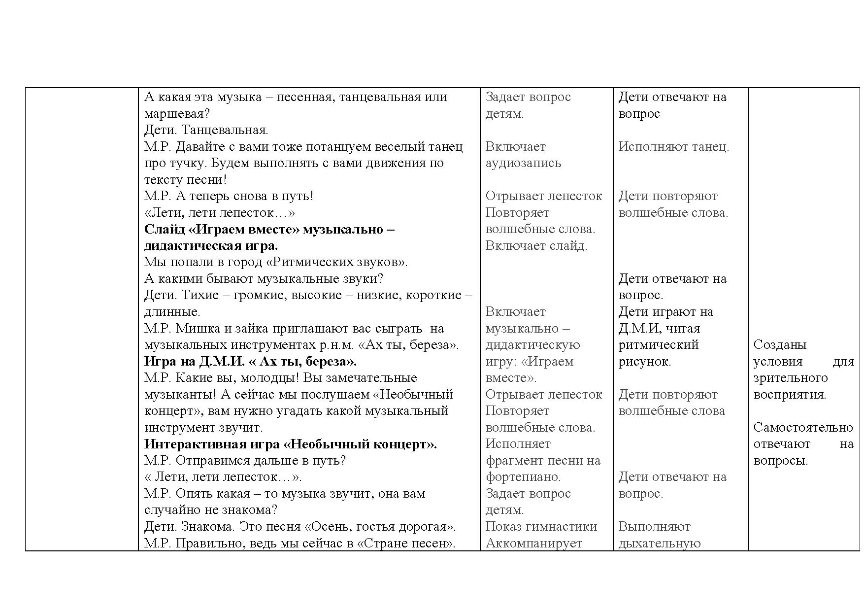 Анкета для самоанализа организуемой в школе совместной деятельности детей и взрослых в ворд