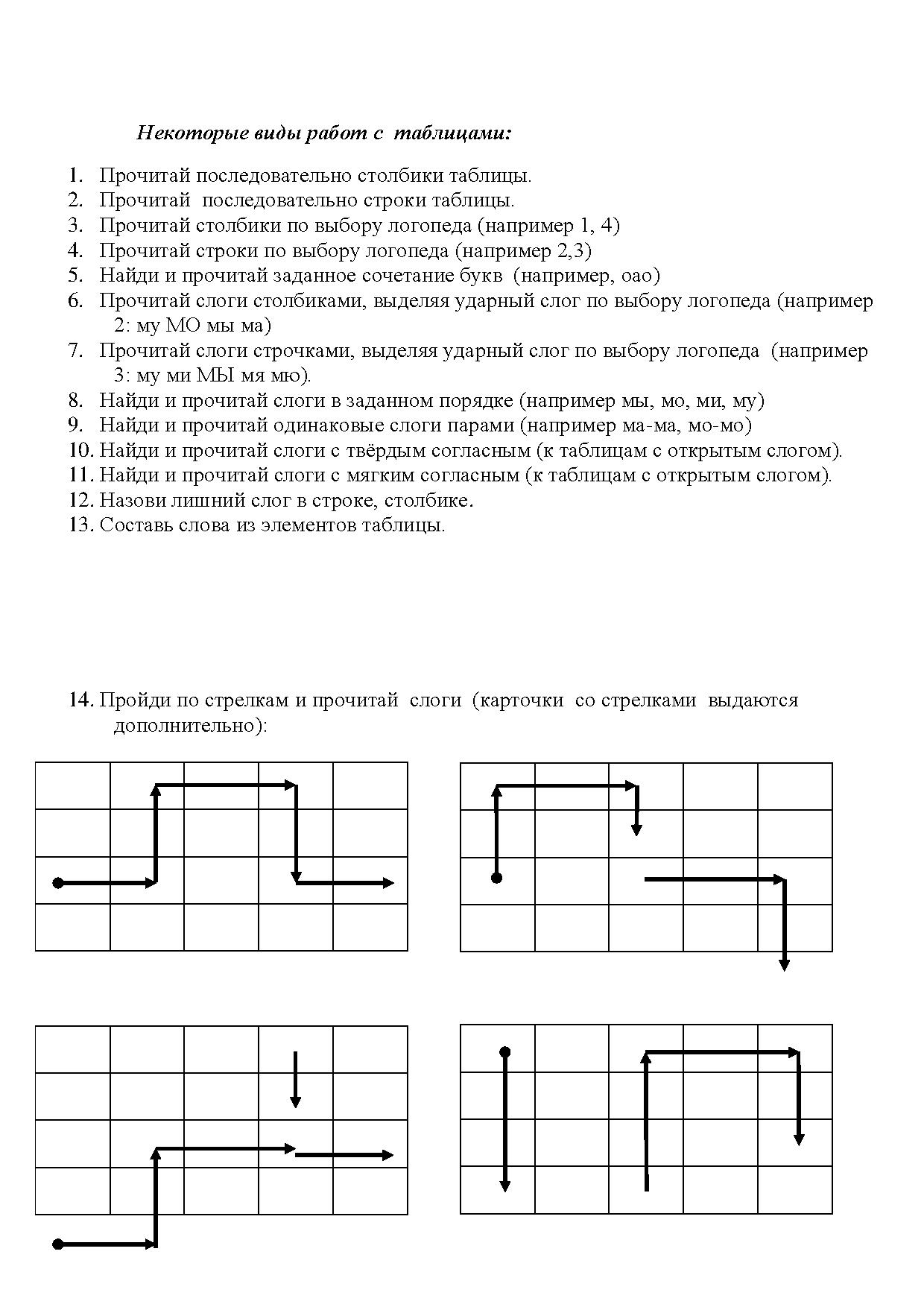 Совершенствование навыка беглого, осознанного чтения. блок  1.(буквосочетания из 2-х – 4-х букв, слоги, слова из 2-х букв), блок 2  (слоги, слова из 3-х букв) | Дефектология Проф