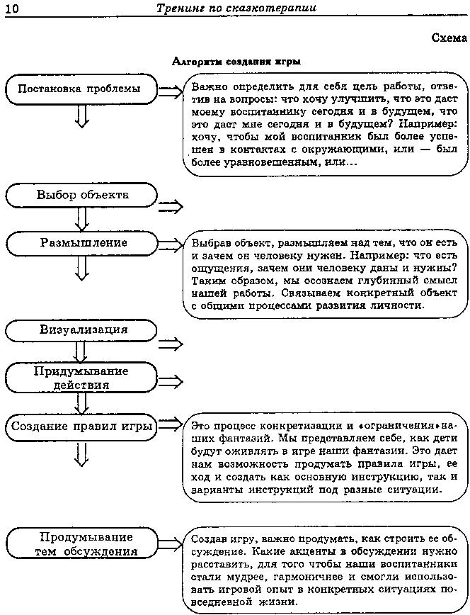 Карта страны чувств методика
