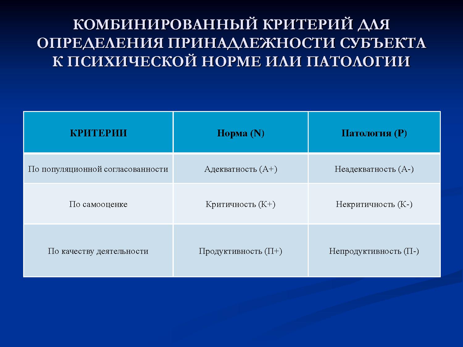 Психологическая норма. Критерии психической нормы. Критерии психической нормы и патологии. Критерии психологической нормы. Понятие психическая норма.