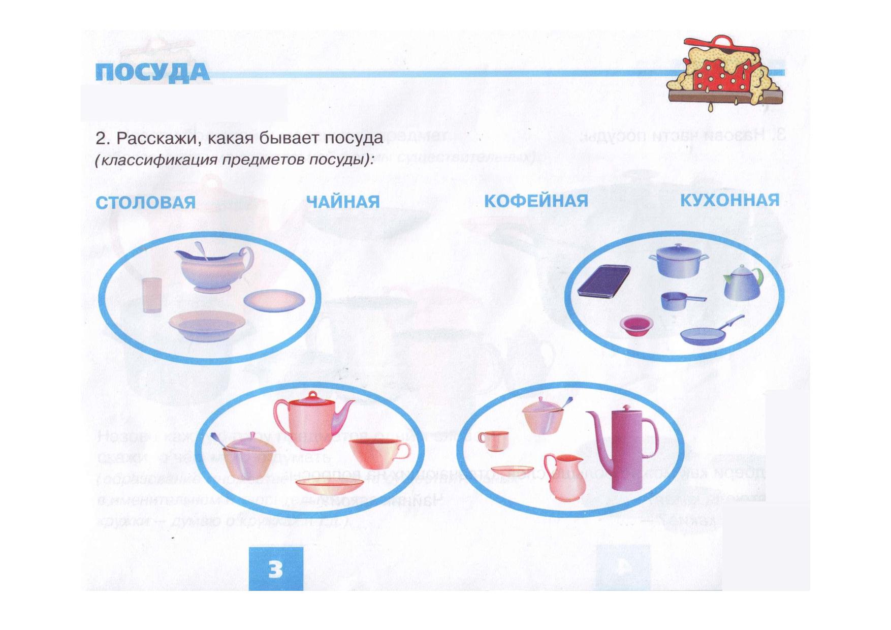 План проекта посуда первая младшая группа