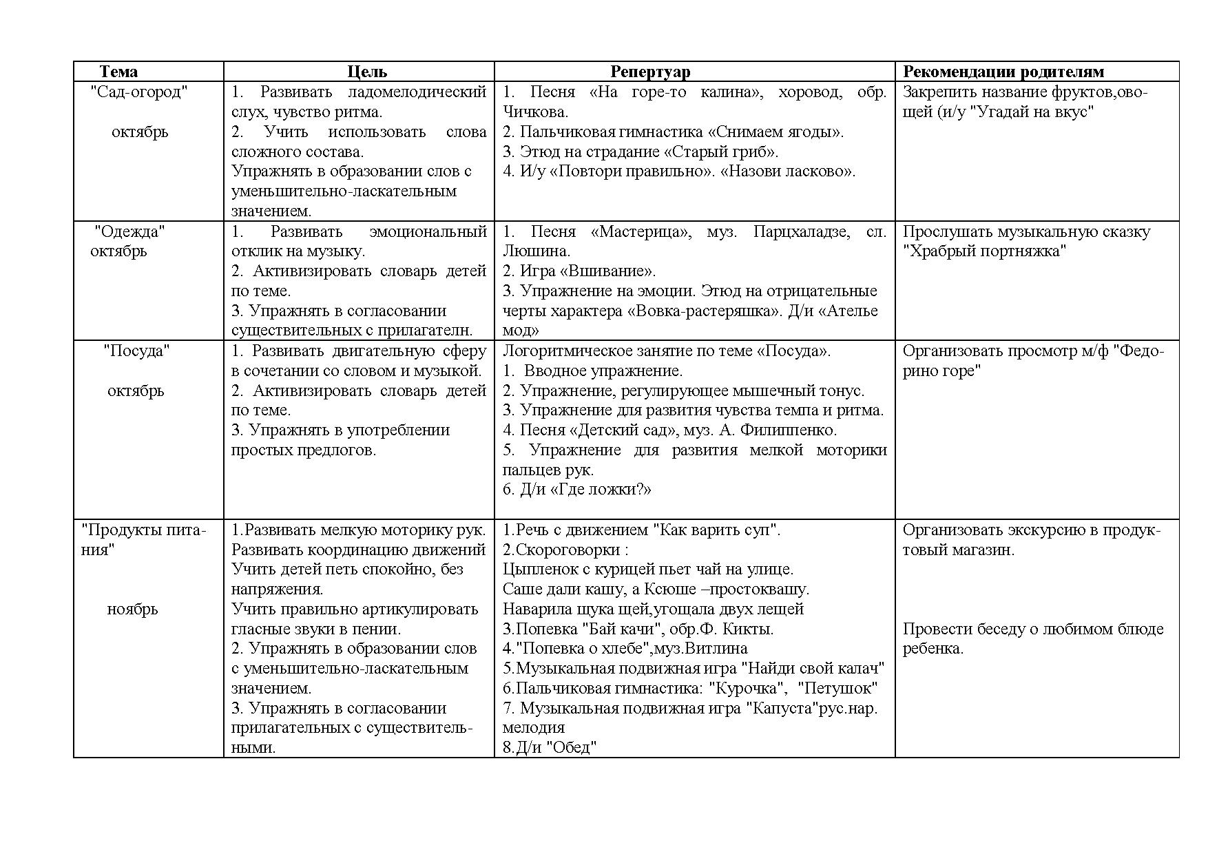 Перспективный план для детей с онр