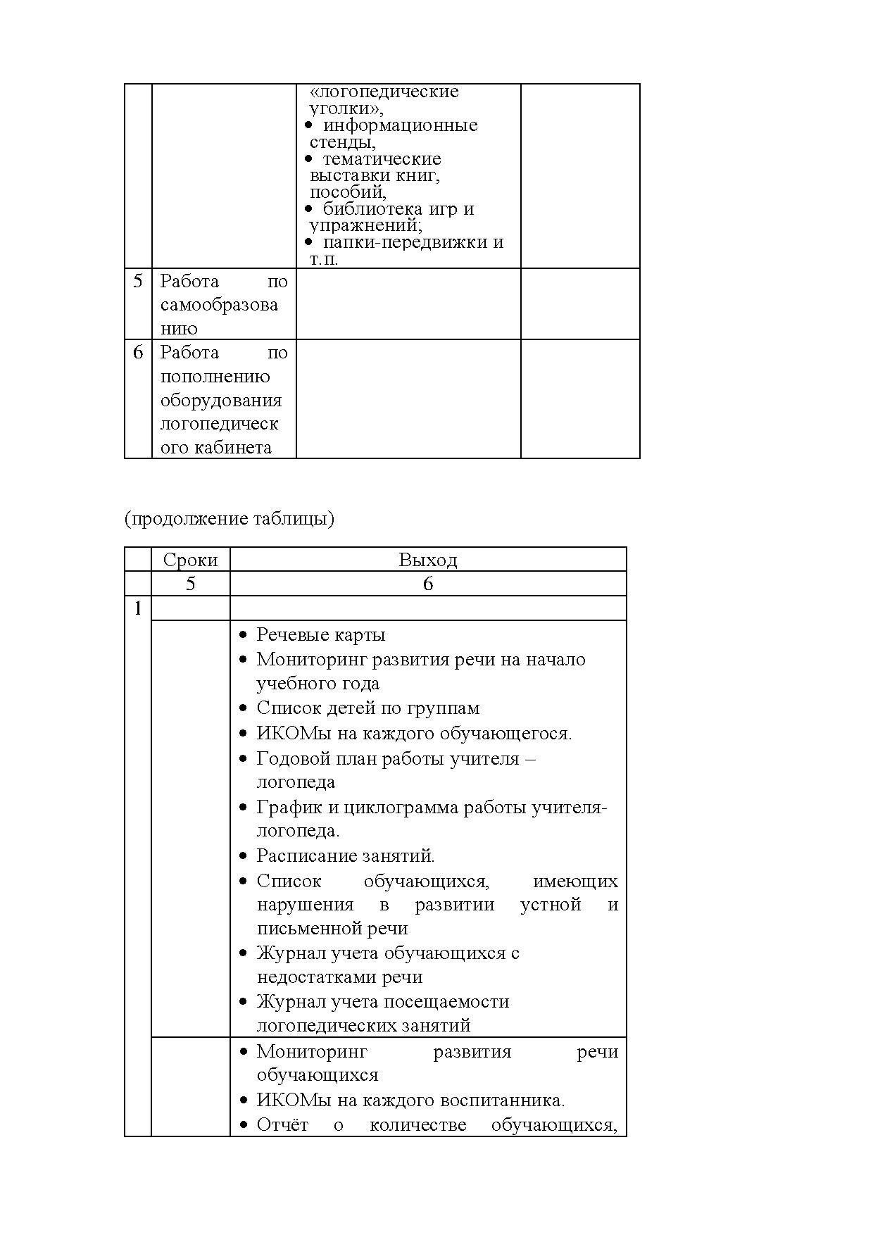 Годовой план логопеда