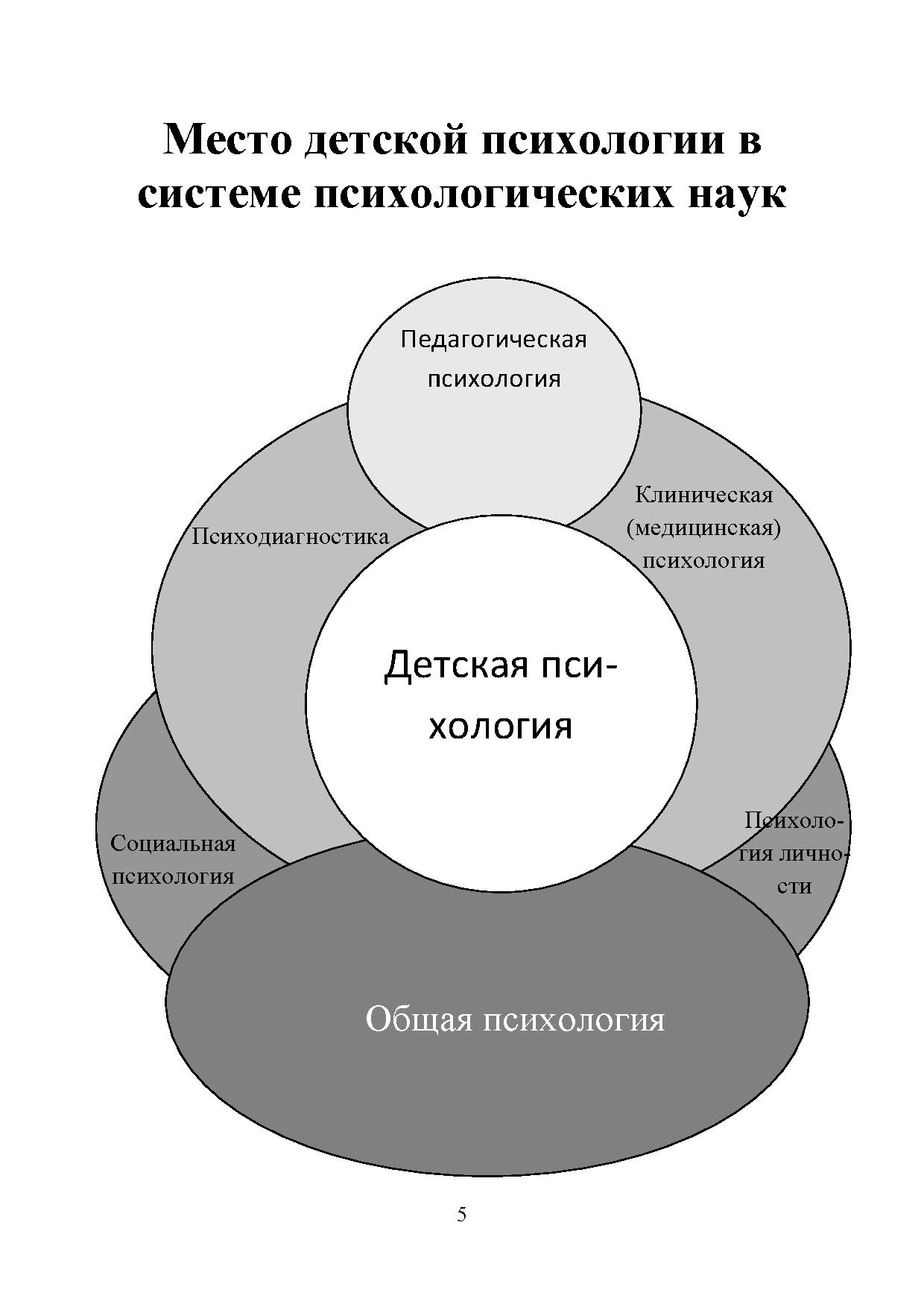 Связь педагогики с психологией