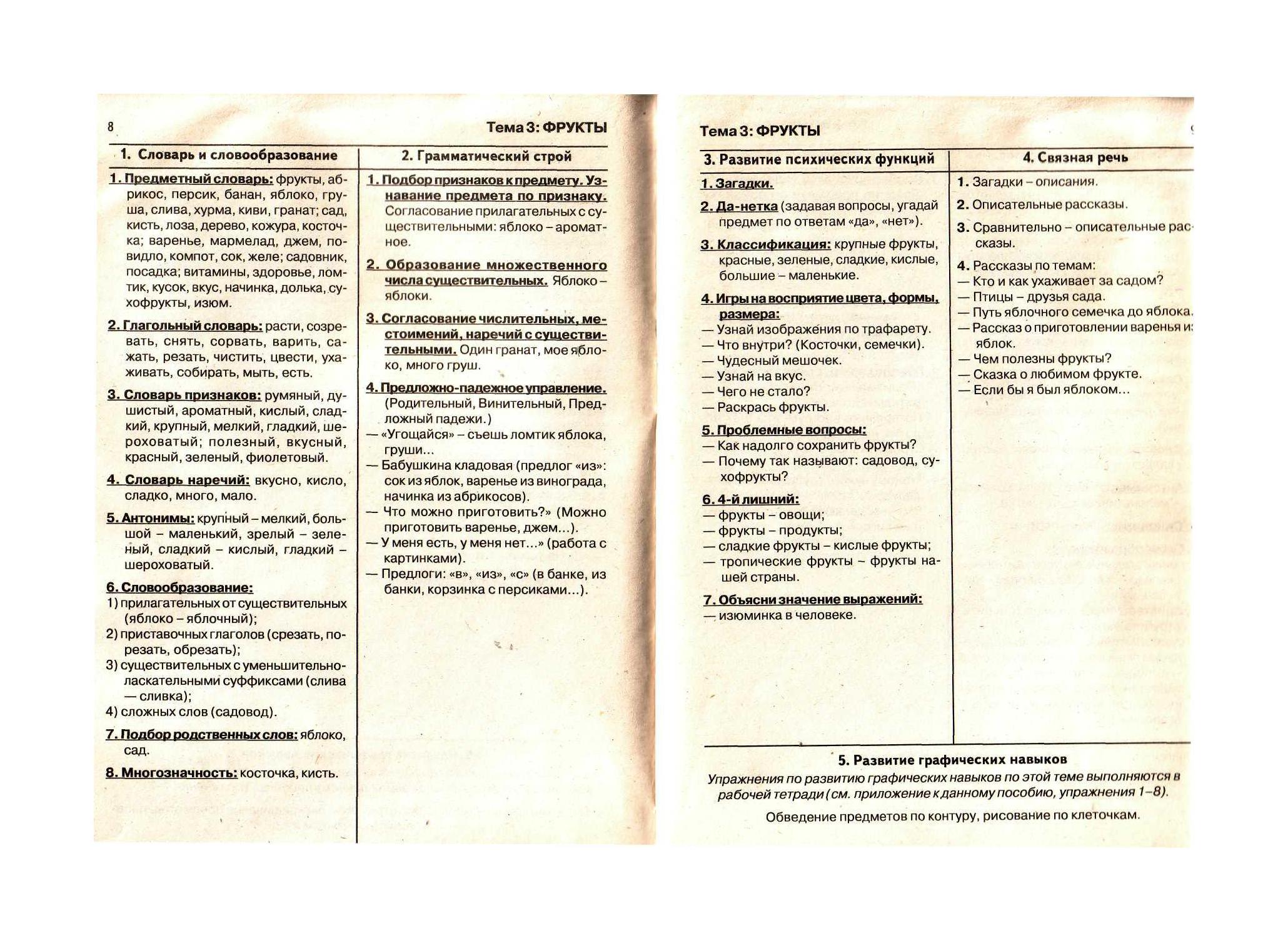 Программа психокоррекционные занятия вариант 1. Программа психокоррекционные занятия вариант 1