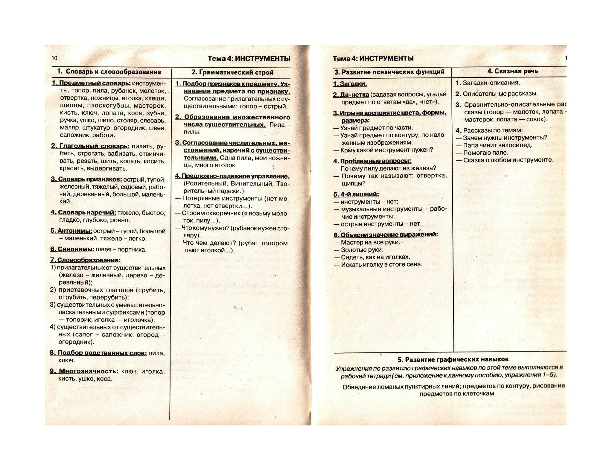 Тематической планирование коррекционной работы в логопедической группе для  детей 5-6 лет с ОНР | Дефектология Проф