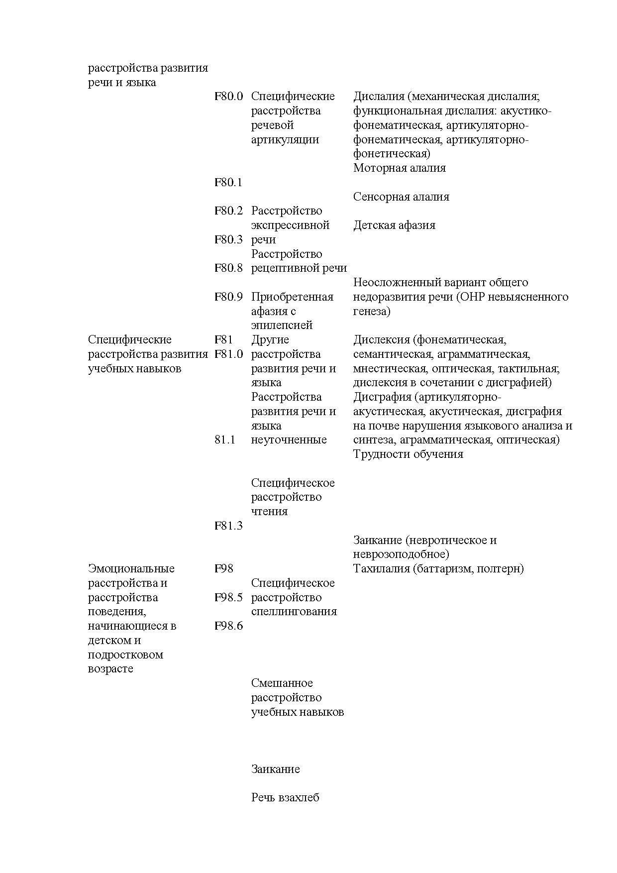 Логопедия в таблицах и схемах лалаева